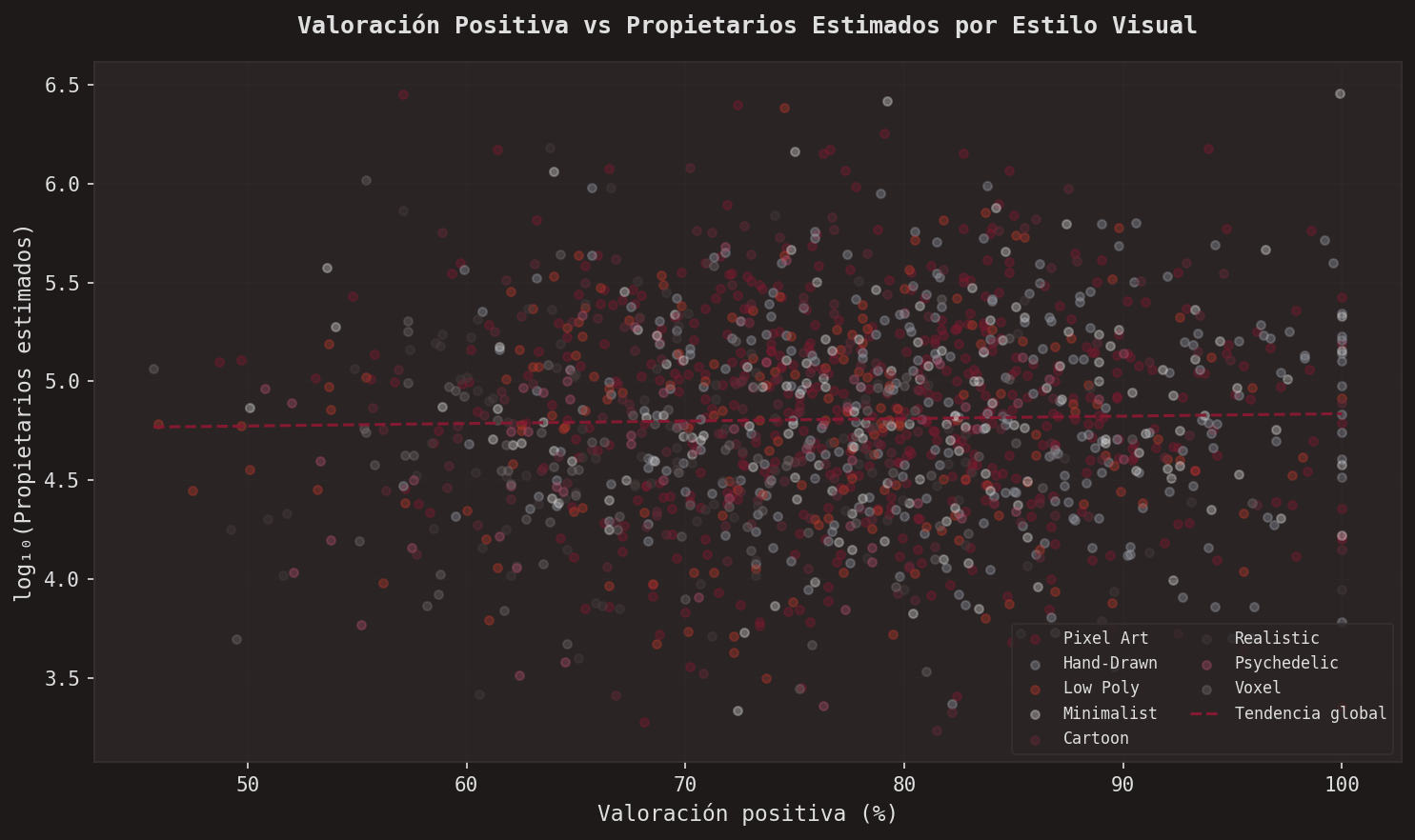 Scatter valoración vs propietarios